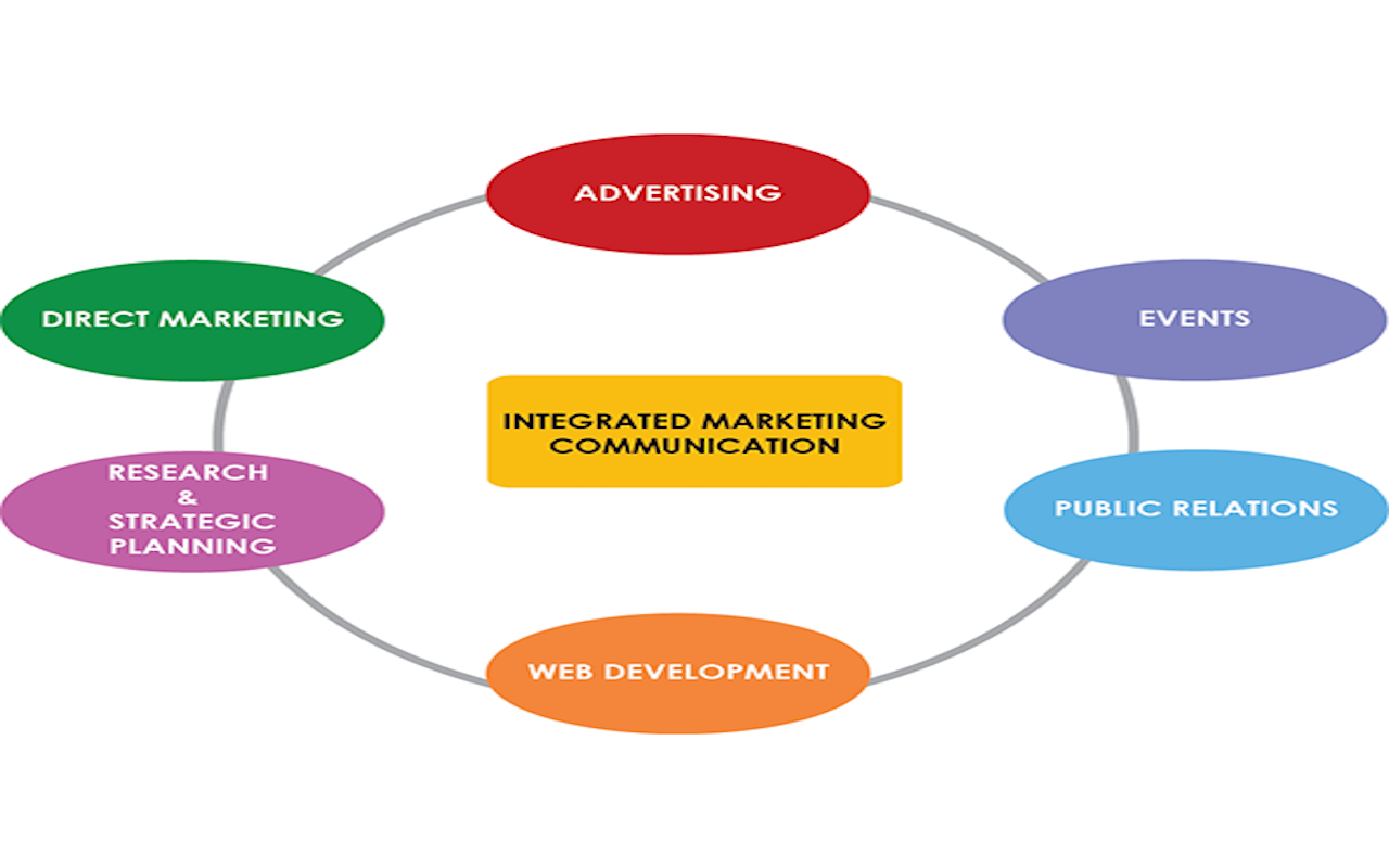 Comunicazione Integrata di Marketing